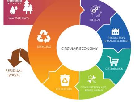 PNRR e bandi per l’economia circolare